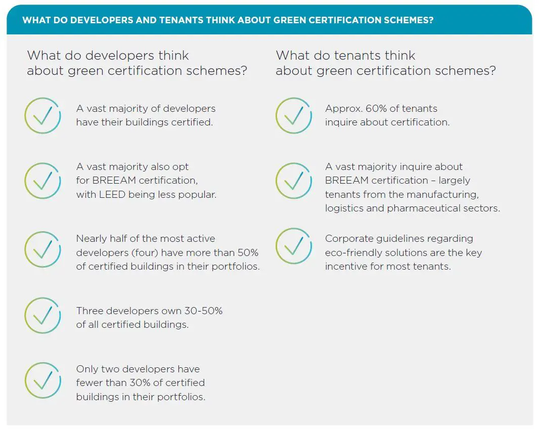 What do developers and tenants think about green certification schemes?